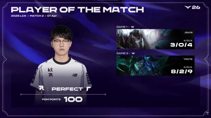 中欧体育平台-PerfecT两局合砍11/2/13的战绩，拿下KT对阵T1系列赛MVP